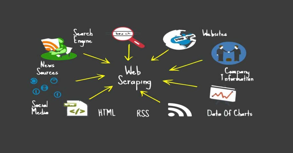 what is web scrapping 1