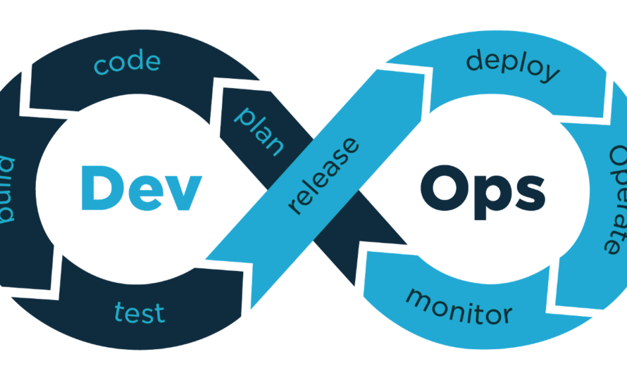 Here’s Why Successful DevOps Use Environments as a Service in 2024