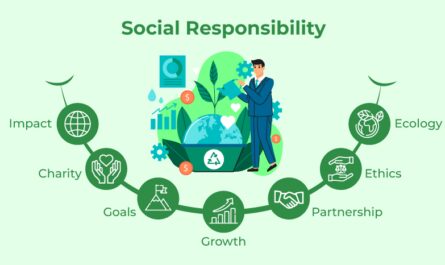 Building corporate social responsibility is important for businesses