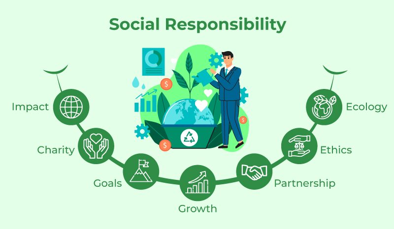 The Role Of Corporate Social Responsibility In PR How To Use CSR To Enhance Your Brand