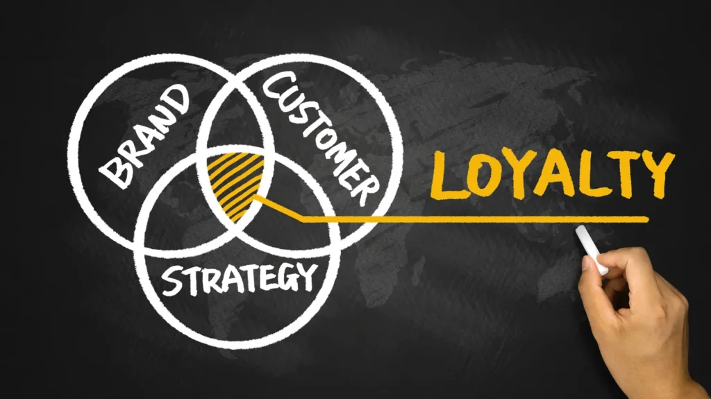 Understanding Customer Loyalty