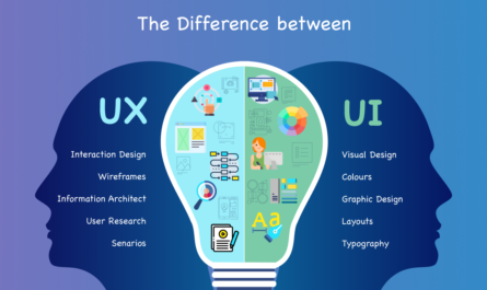 mobile app design fundamentals the difference between UI and UX