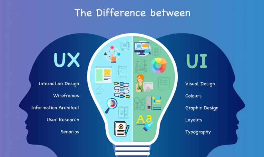 UI/UX Design for Salesforce Lightning Apps